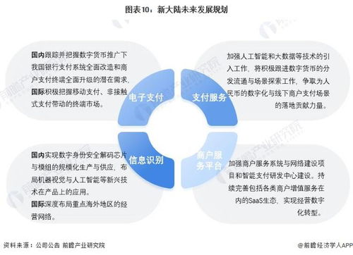 干货 2022年中国数字人民币行业龙头企业分析 新大陆 支付服务由上而下延伸且国内国际双布局